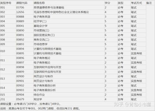 电子商务专业分什么类的