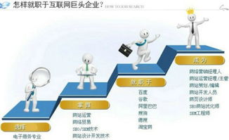 电子商务指学的什么专业