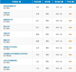 电子商务专业考试分数线